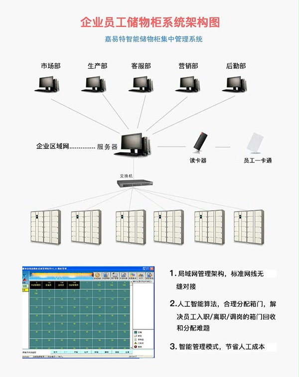 刷卡储物柜联网系统