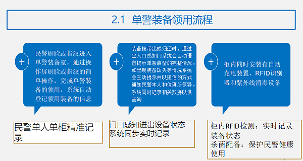 单警装备领取流程介绍