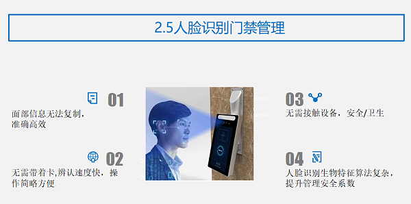 人脸识别门禁系统