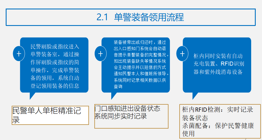 单警装备领取流程介绍