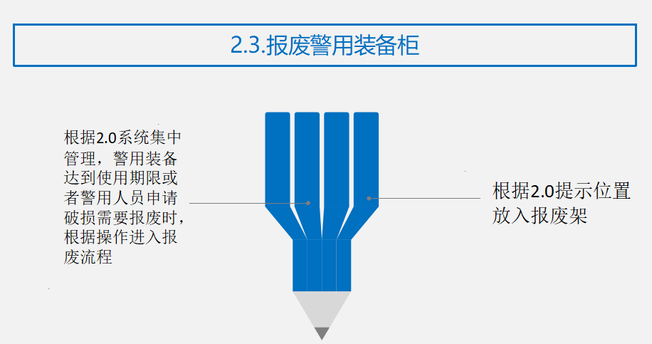 报废装备柜流程